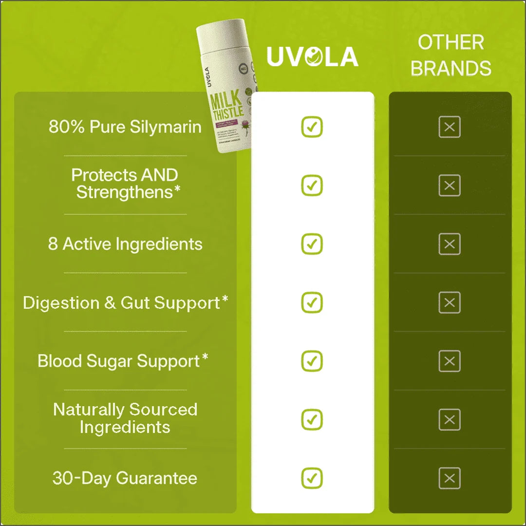 Uvora - Milk Thistle Support